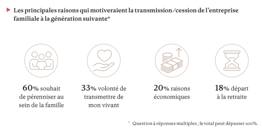 Transmission familiale